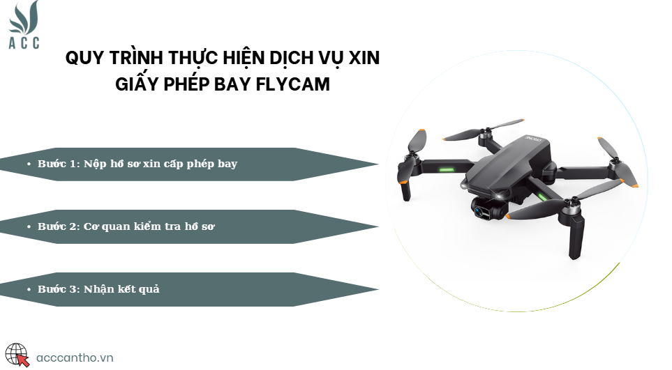 Quy trình thực hiện fv888 xin giấy phép bay flycam