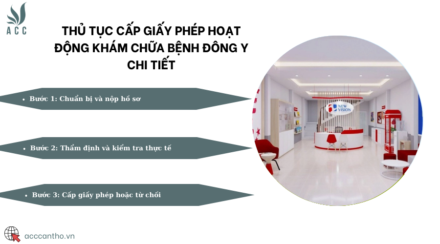 Thủ tục cấp giấy phép hoạt động khám chữa bệnh đông y chi tiết