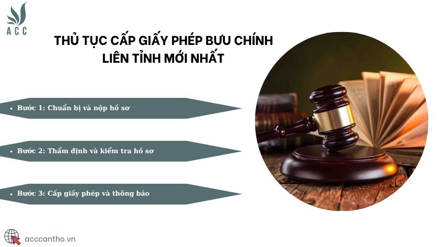 Thủ tục cấp giấy phép bưu chính liên tỉnh mới nhất