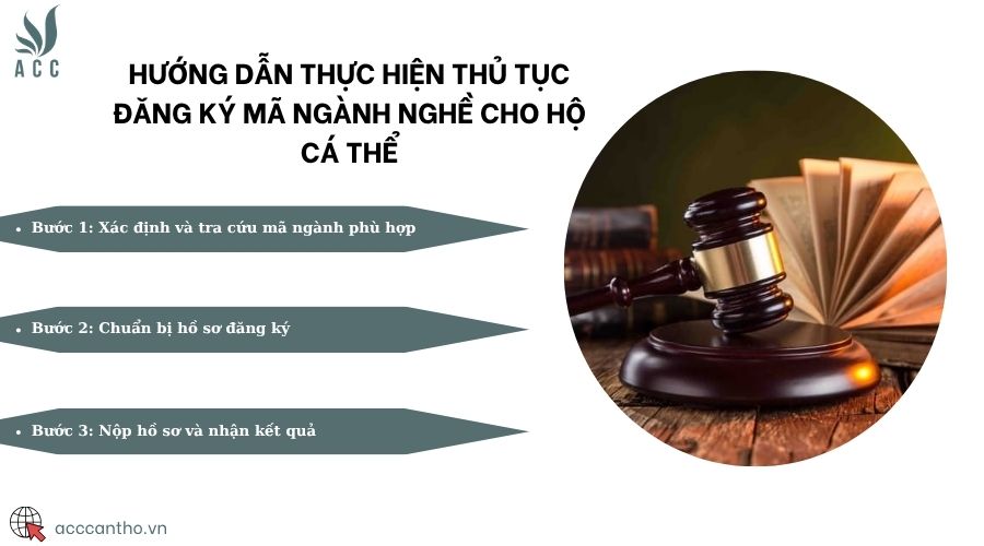 Hướng dẫn thực hiện thủ tục đăng ký mã ngành nghề cho hộ cá thể