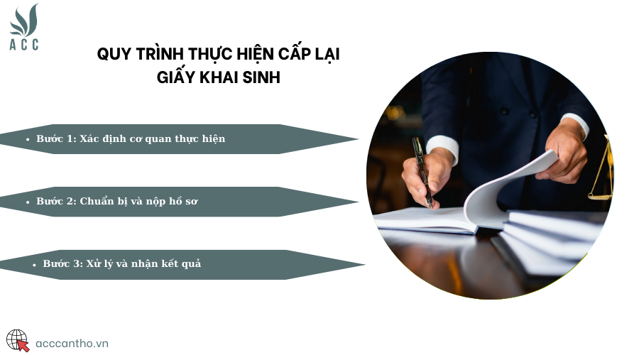 Quy trình thực hiện cấp lại giấy khai sinh