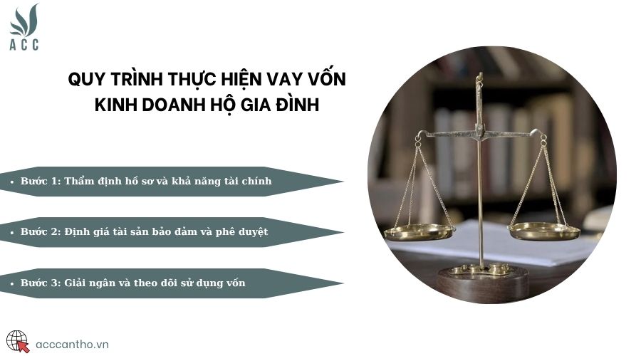 Quy trình thực hiện vay vốn fv888 hộ gia đình
