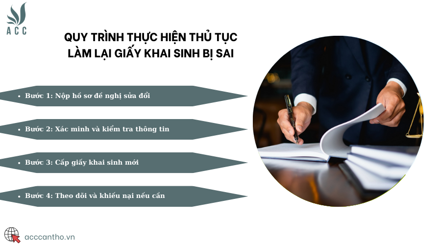 Quy trình thực hiện thủ tục làm lại giấy khai sinh bị sai