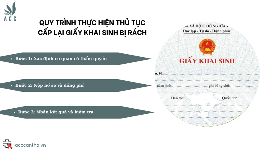 Thủ tục cấp lại bản sao giấy khai sinh khi bị mờ