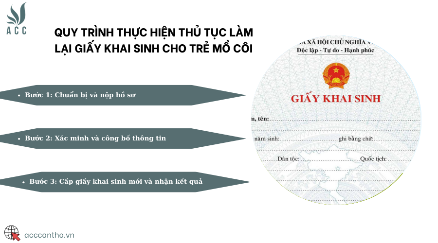 Quy trình thực hiện thủ tục làm lại giấy khai sinh cho trẻ mồ côi