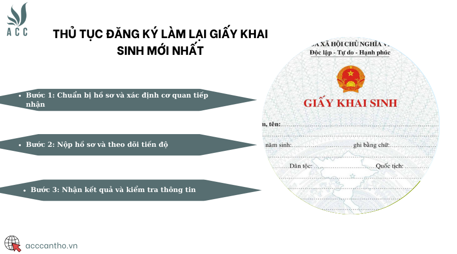 Thủ tục đăng ký làm lại giấy khai sinh mới nhất