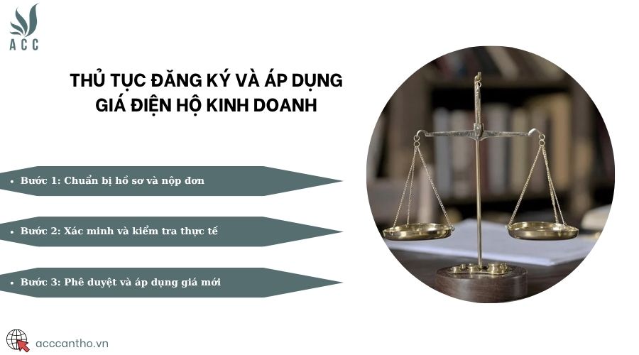 Thủ tục đăng ký và áp dụng giá điện hộ fv888