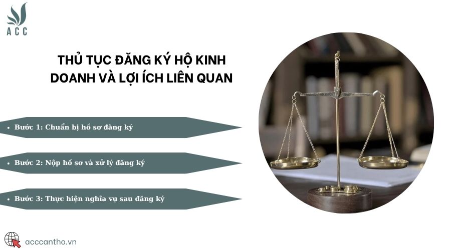 Thủ tục đăng ký hộ fv888 và lợi ích liên quan
