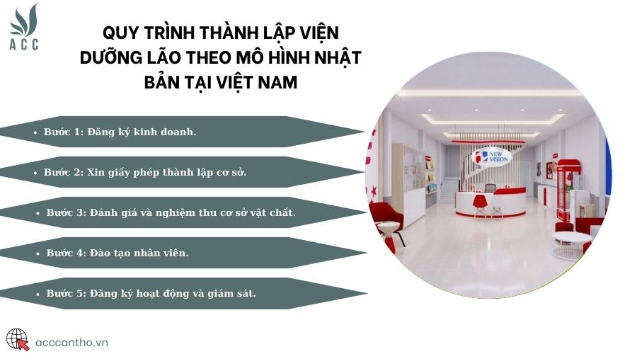 Quy trình thành lập viện dưỡng lão theo mô hình Nhật Bản tại Việt Nam