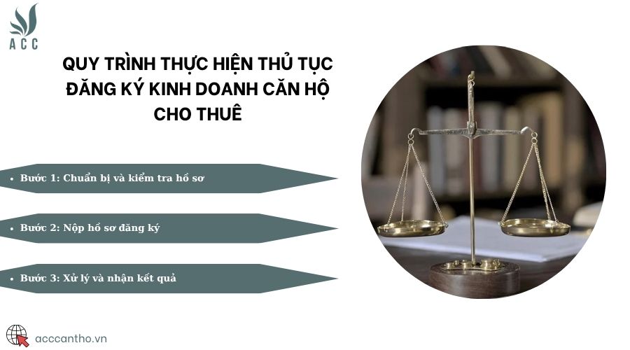 Quy trình thực hiện thủ tục đăng ký fv888 căn hộ cho thuê