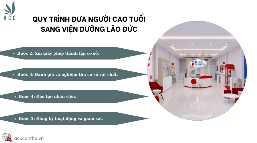 Quy trình đưa người cao tuổi sang viện dưỡng lão Đức