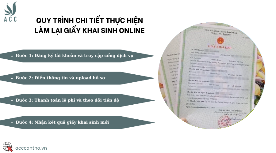Quy trình chi tiết thực hiện làm lại giấy khai sinh online