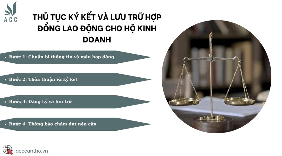 Thủ tục ký kết và lưu trữ hợp đồng fv88 link cho hộ fv888