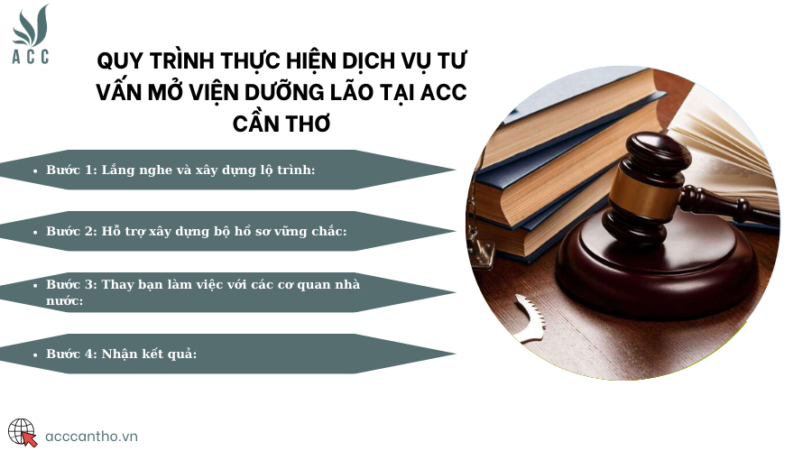 Quy trình thực hiện fv888 tư vấn mở viện dưỡng lão tại fv888