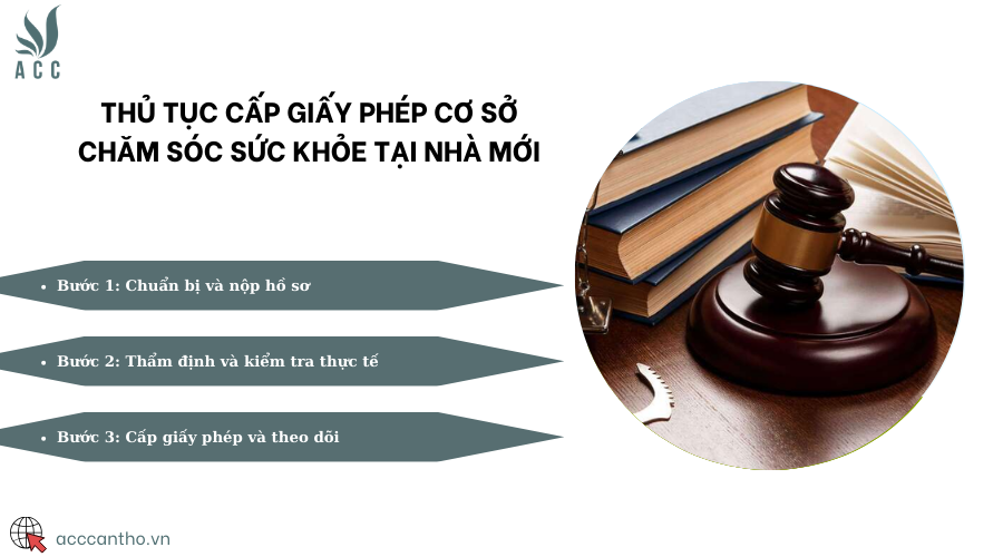 Thủ tục cấp giấy phép cơ sở chăm sóc sức khỏe tại nhà mới