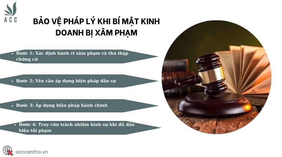 Bảo vệ fv88 nhà cái khi bí mật fv888 bị xâm phạm
