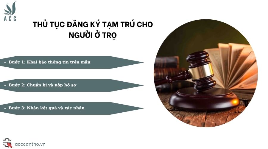 Thủ tục đăng ký tạm trú cho người ở trọ