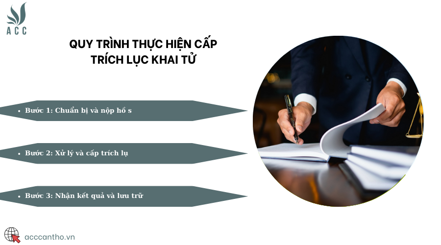 Quy trình thực hiện cấp trích lục khai tử