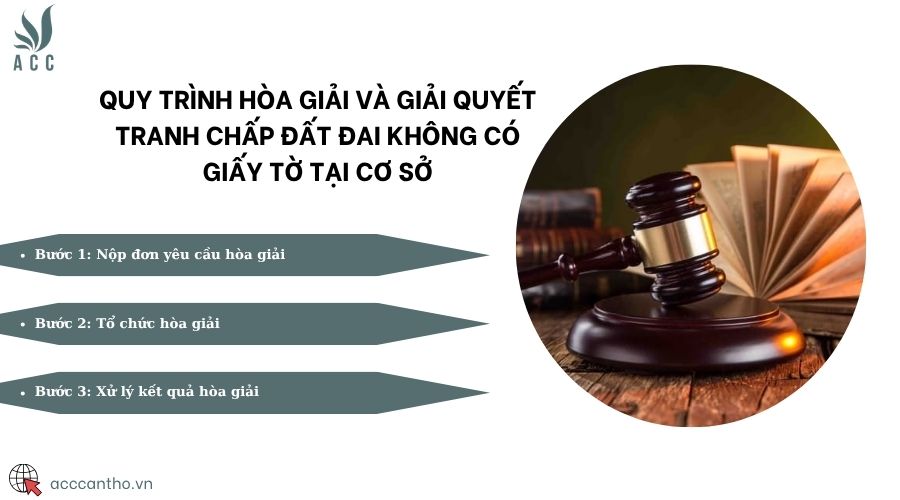 Quy trình hòa giải và giải quyết tranh chấp đất đai không có giấy tờ tại cơ sở
