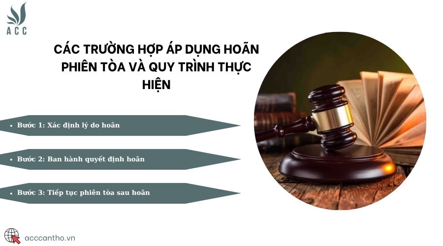 Các trường hợp áp dụng hoãn phiên tòa và quy trình thực hiện