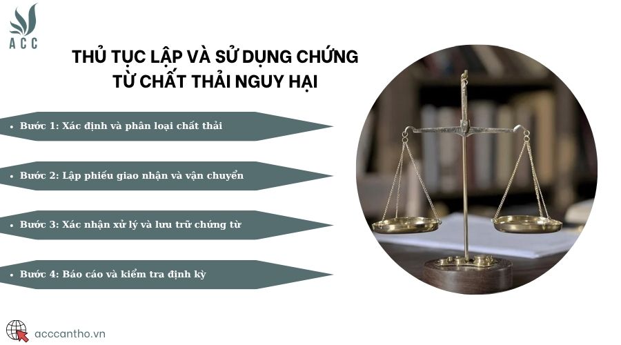 Thủ tục lập và sử dụng chứng từ chất thải nguy hại