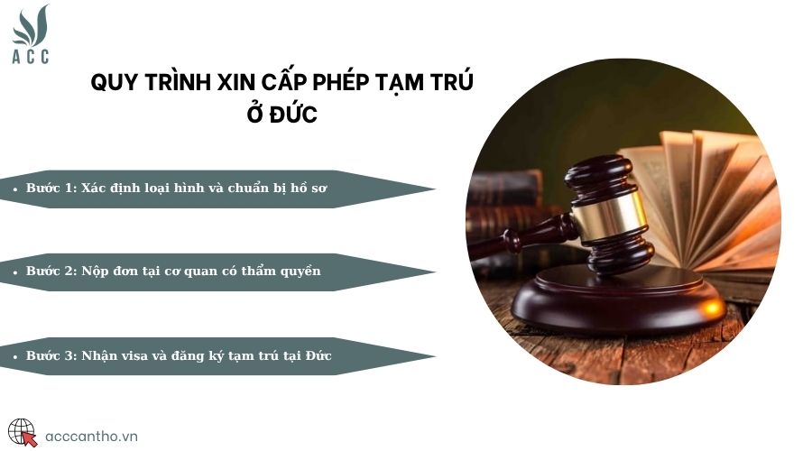 Quy trình xin cấp phép tạm trú ở Đức