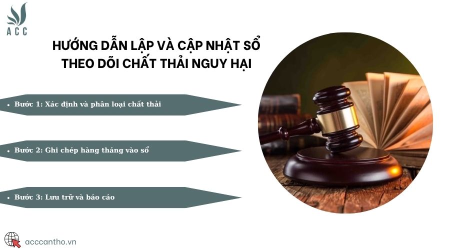 Hướng dẫn lập và cập nhật sổ theo dõi chất thải nguy hại