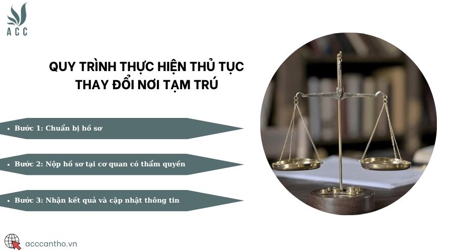 Quy trình thực hiện thủ tục thay đổi nơi tạm trú