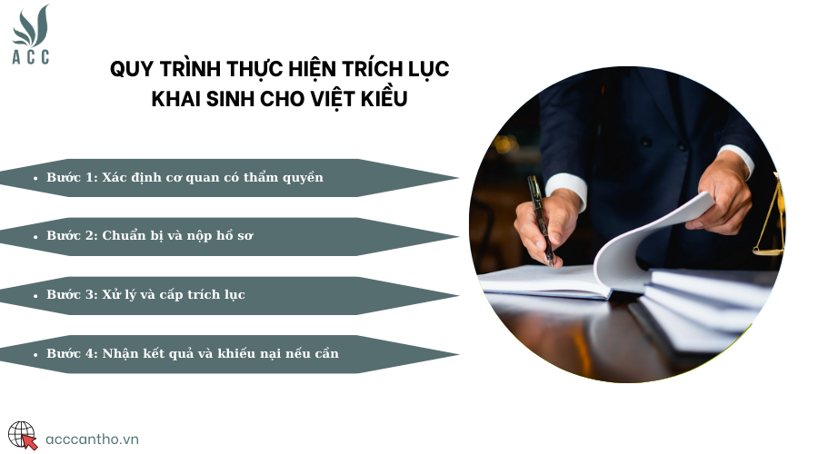 Quy trình thực hiện trích lục khai sinh cho Việt kiều