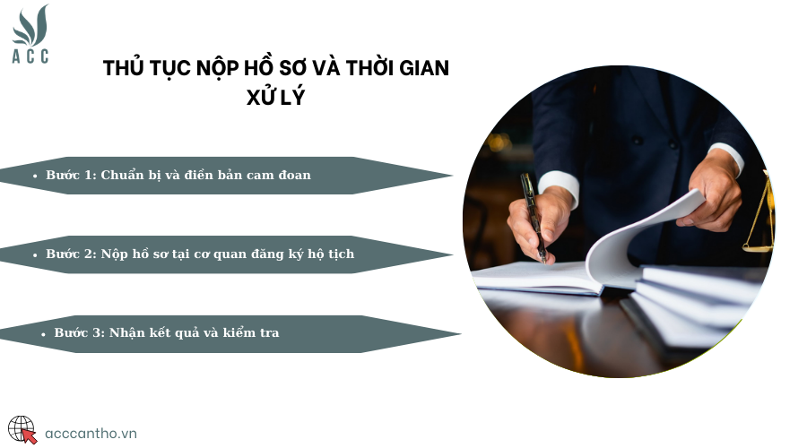 Thủ tục nộp hồ sơ và thời gian xử lý