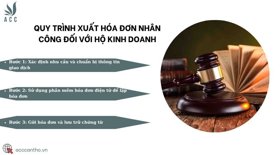 Quy trình xuất hóa đơn nhân công đối với hộ fv888