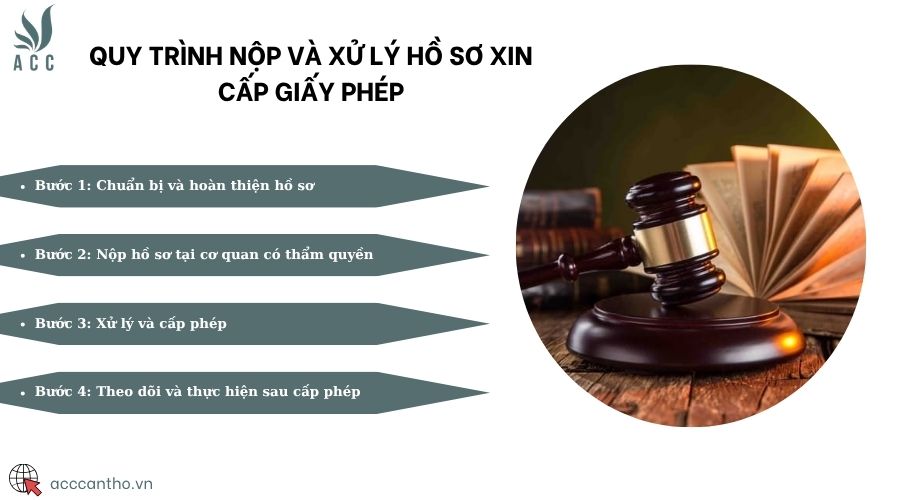 Quy trình cơ bản để xin giấy phép bán lẻ nếu cần thiết