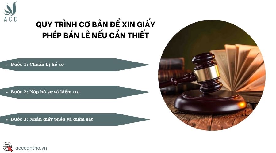 Quy trình thực hiện thủ tục cấp giấy phép bán lẻ rượu tiêu dùng tại chỗ