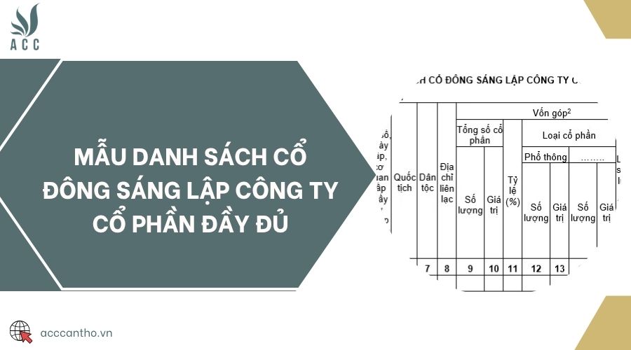 Mẫu danh sách cổ đông sáng lập công ty cổ phần đầy đủ