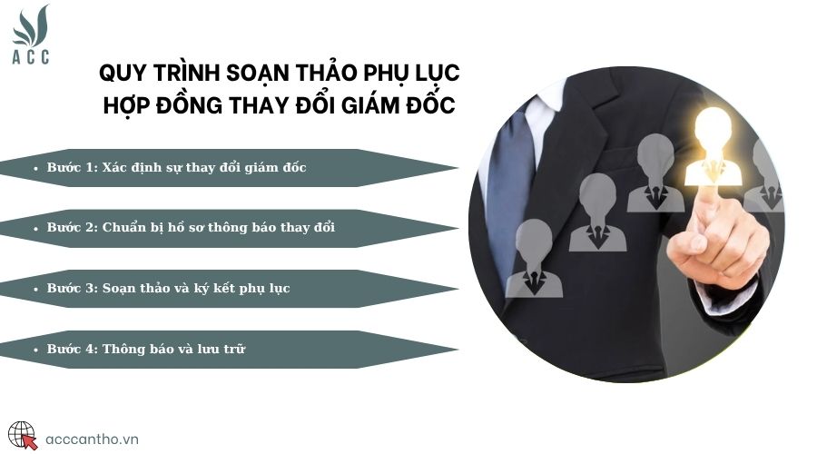 Quy trình soạn thảo phụ lục hợp đồng thay đổi giám đốc