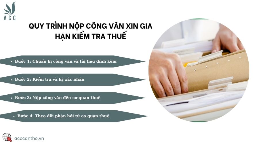 Quy trình nộp công văn xin gia hạn kiểm tra thuế