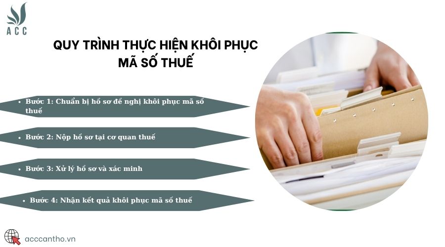 Quy trình thực hiện khôi phục mã số thuế