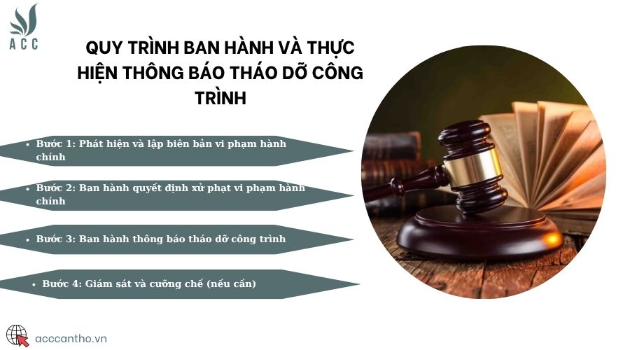 Quy trình ban hành và thực hiện thông báo tháo dỡ công trình