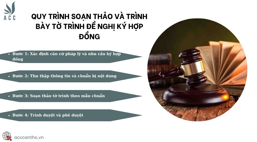 Quy trình soạn thảo và trình bày tờ trình đề nghị ký hợp đồng